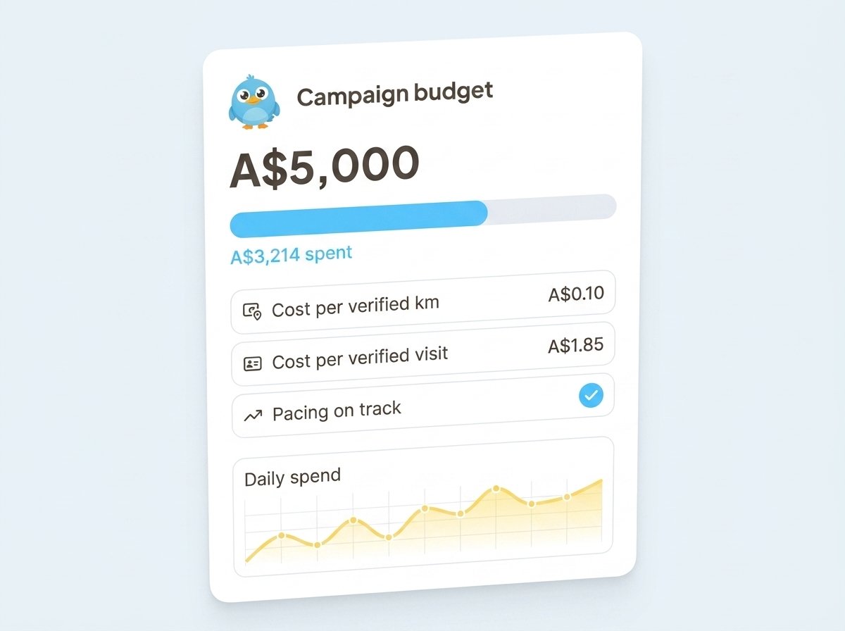 WEBBLE campaign budget preview with spend pacing and cost per verified kilometre